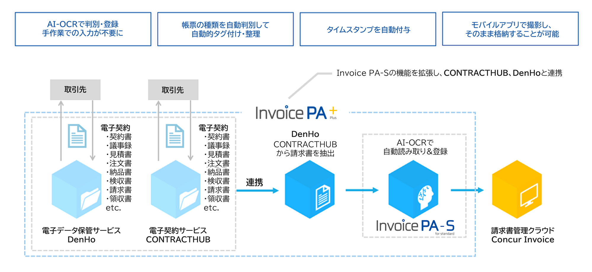 Invoice PA+