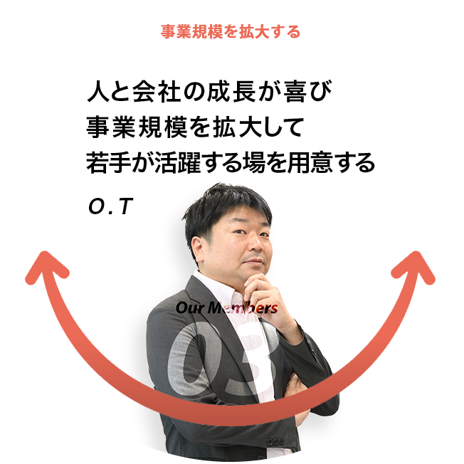 Our Members03 人と会社の成長が喜び、事業規模を拡大して若手が活躍する場を用意する O.T