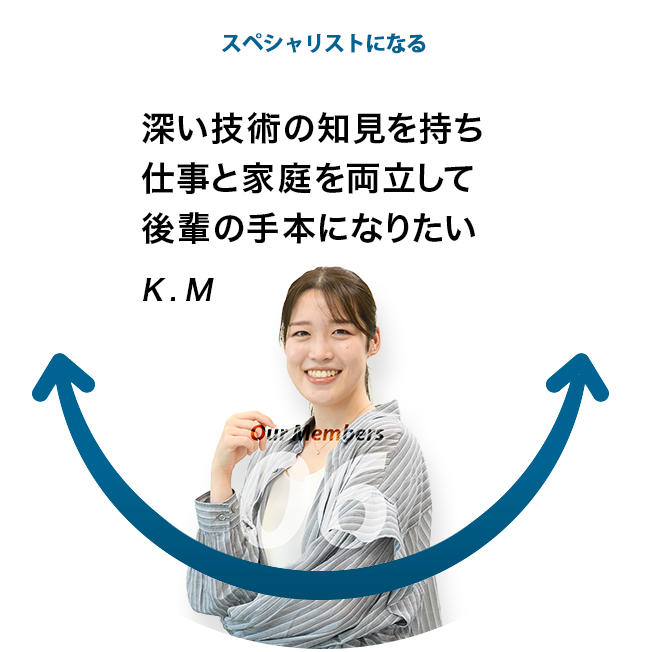 Our Members06 深い技術の知見を持ち仕事と家庭を両立して後輩の手本になりたい K.M