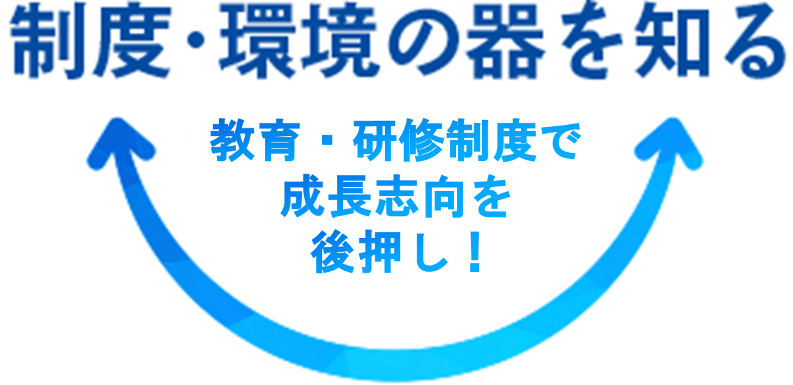 制度・環境の器を知る