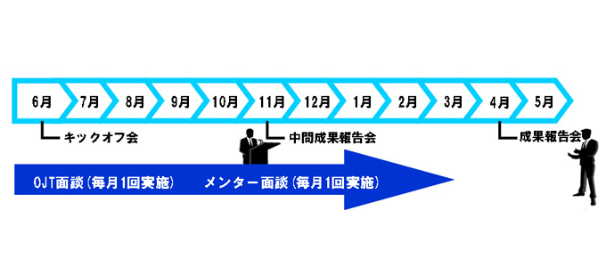 年間スケジュール