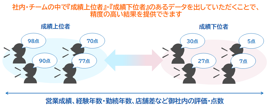 営業教育 AI