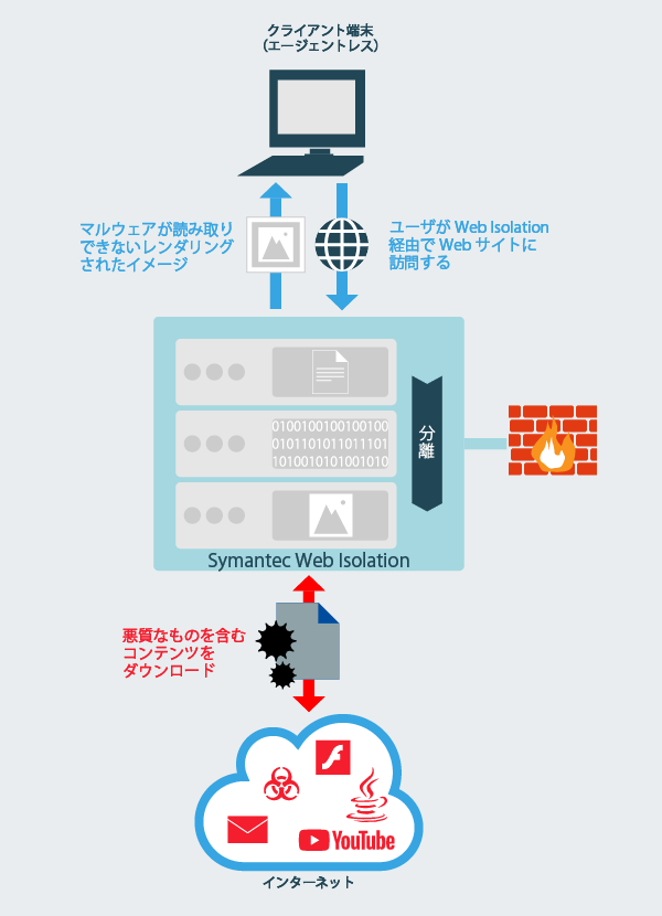 Symantec Web Isolation ソリューション 株式会社ニーズウェル