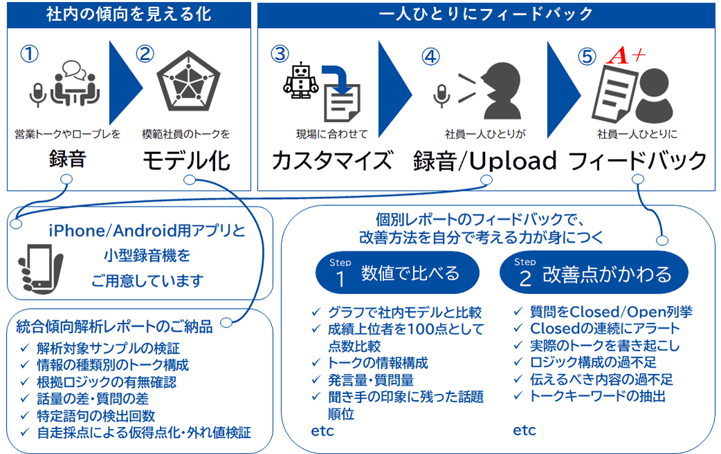 営業研修 AI