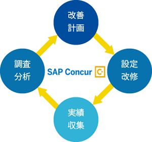 Concurアフターサポート