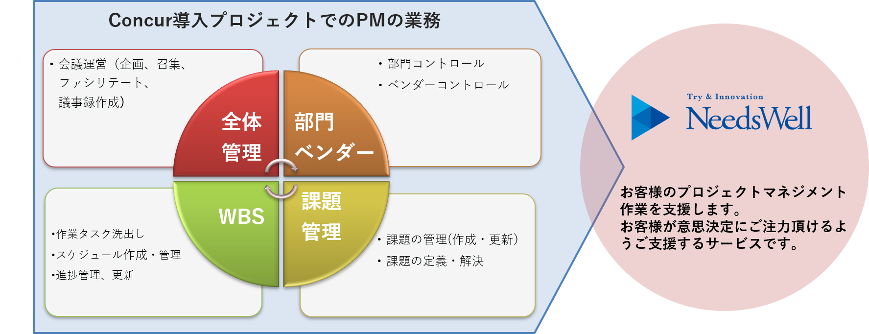 Concurマニュアル