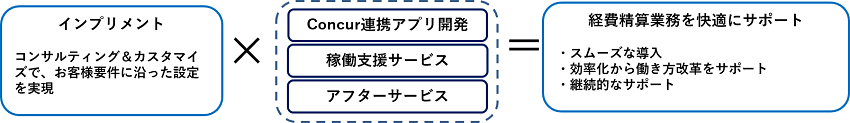 Concurインプリメント