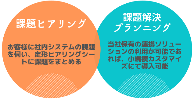 ITコンサルティング