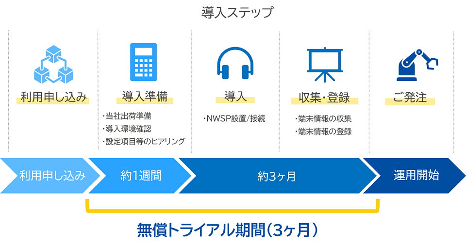 NWSP導入