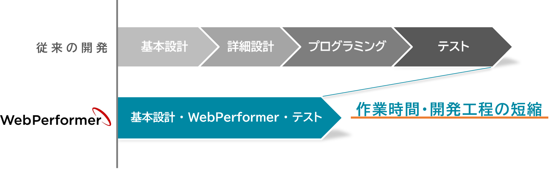 WebPerformer イメージズ