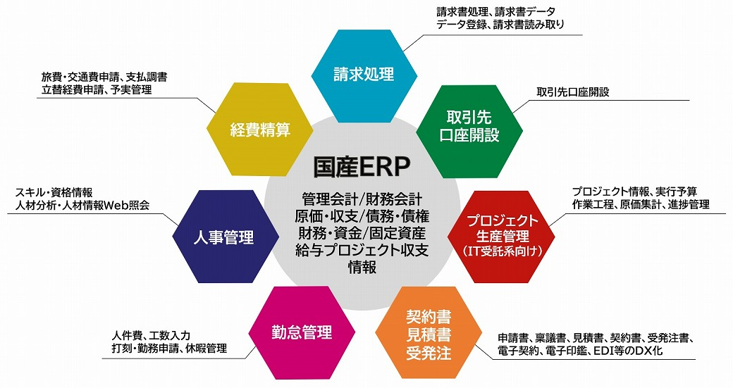 社内システム連携