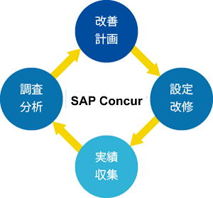 Concurアフターサポート