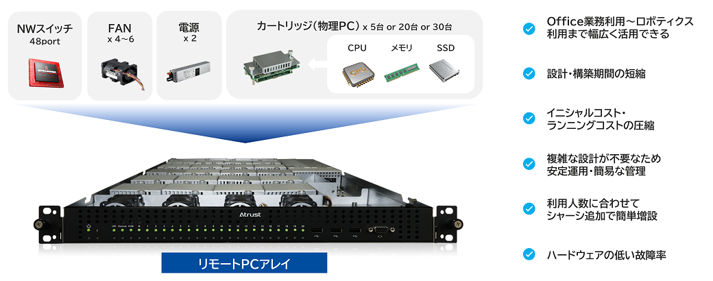 リモートPCアレイ コンポネント