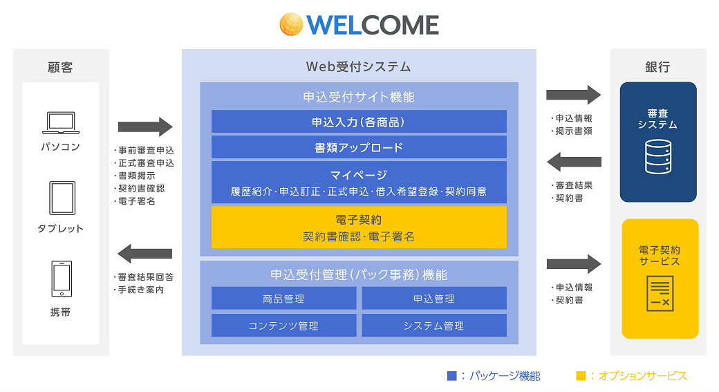 WELCOME 機能説明