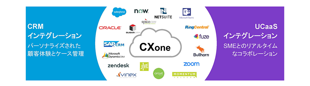 CXone API連携