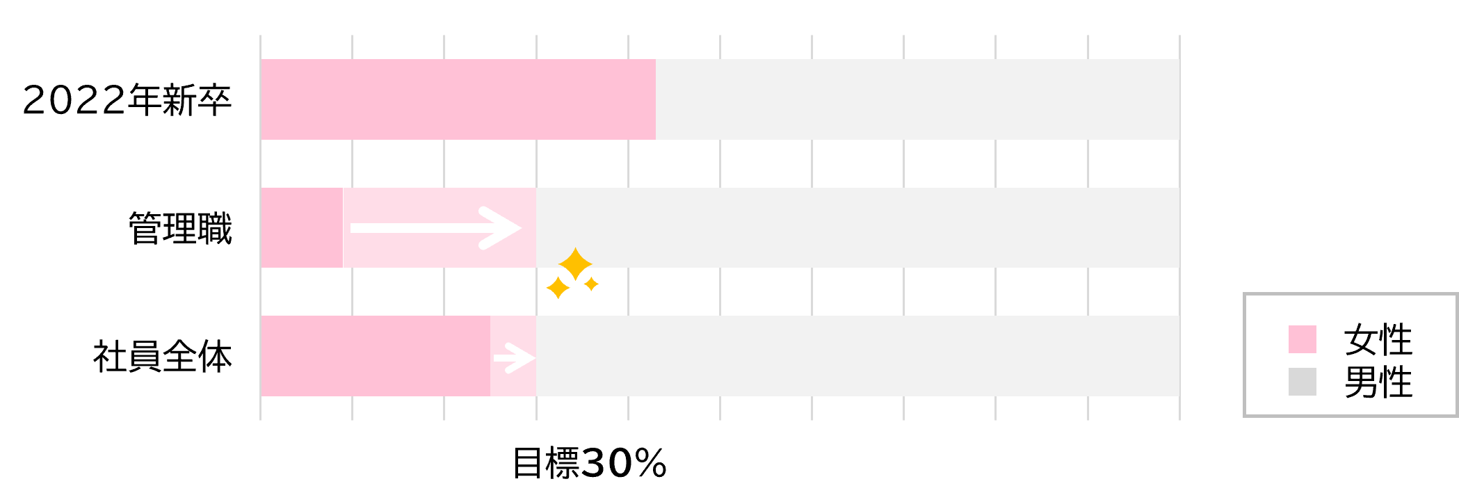 女性社員比率
