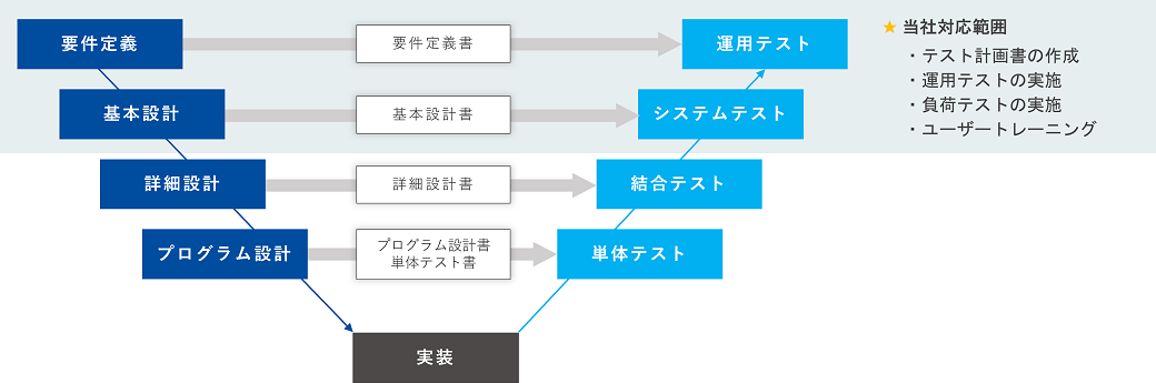 ITサポートサービス