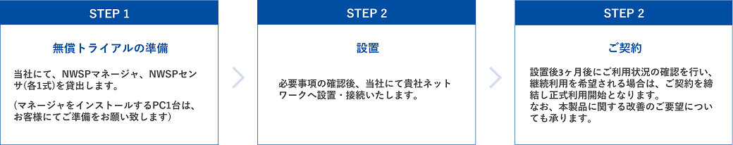 NWSP導入の流れ