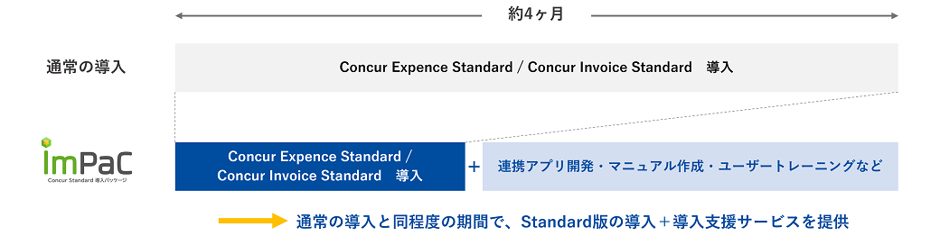 ImPaC 導入イメージ