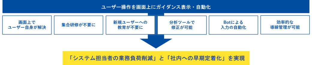 Nナビシリーズ 運用イメージ