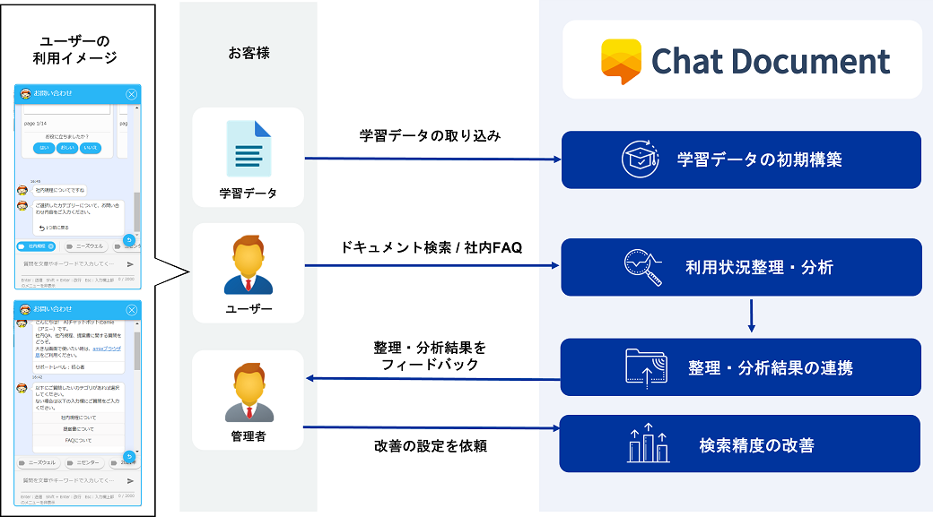 Chat Document イメージ図