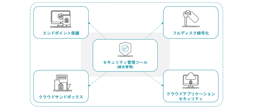 ESET PROTECT サービス概要図