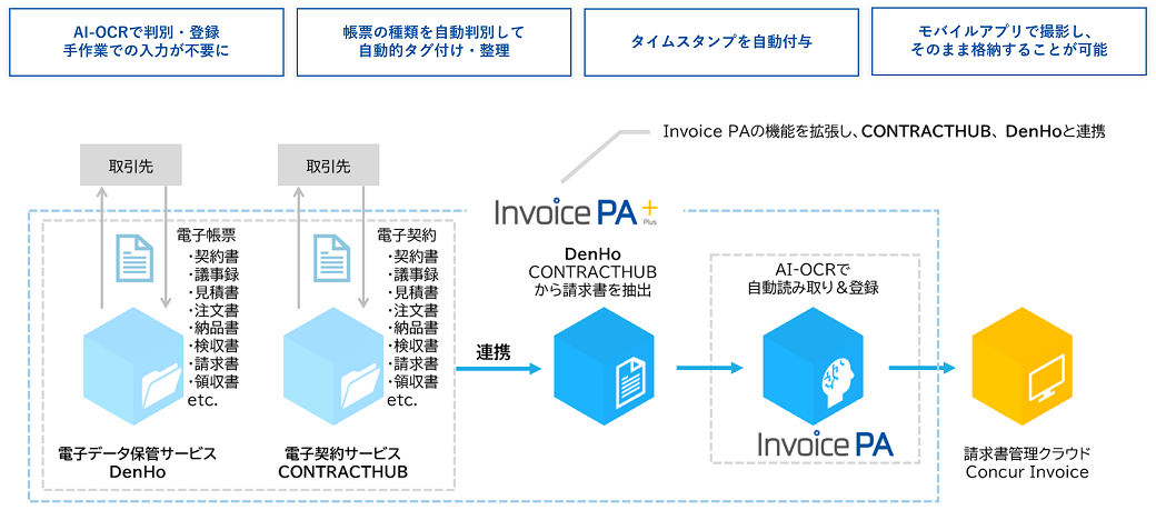 Invoice PA+