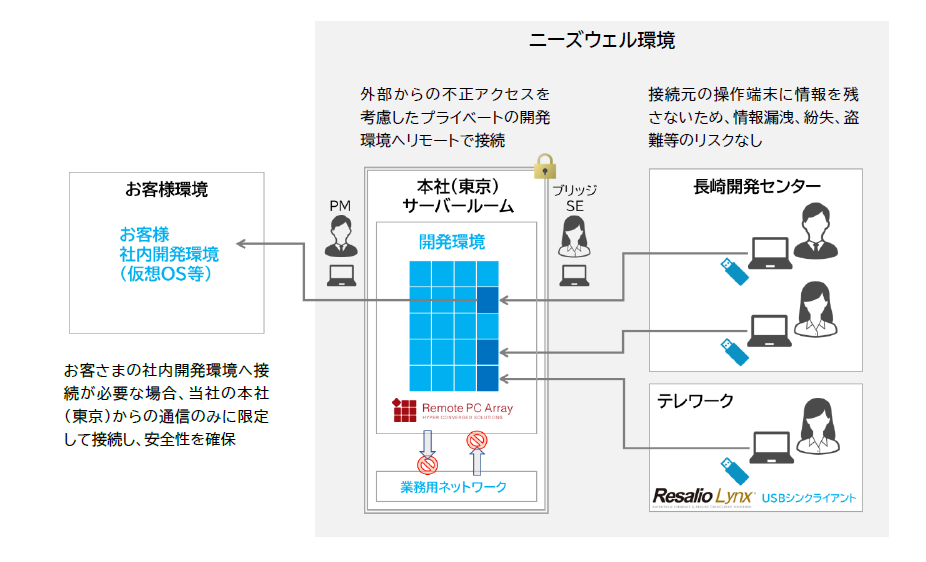 プレスリリース掲載画像