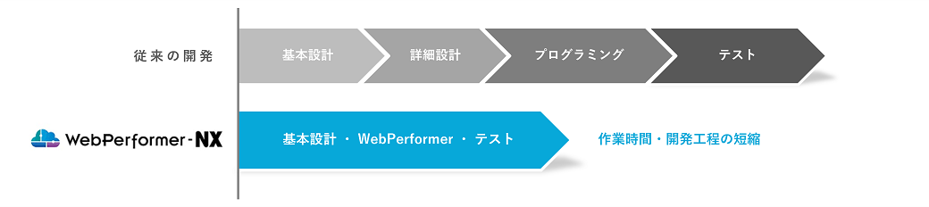 WebPerformer-NX スケジュール