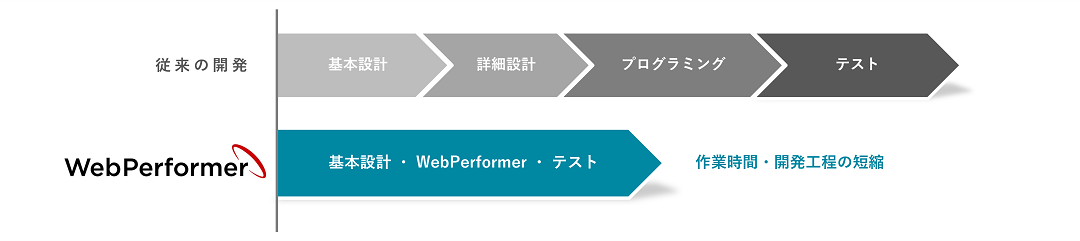 WebPerformer スケジュール