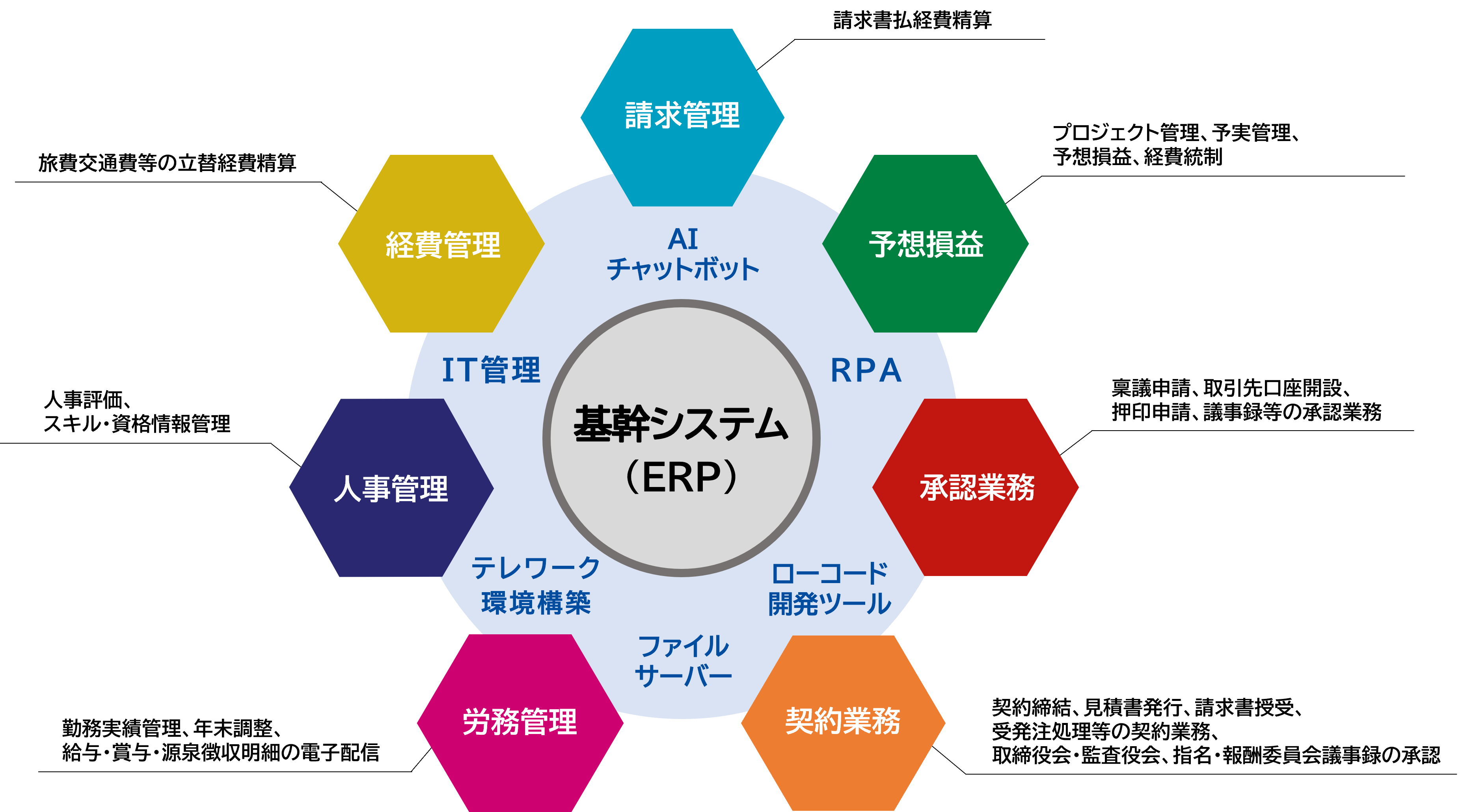 ITリエンジニアリング サービス図