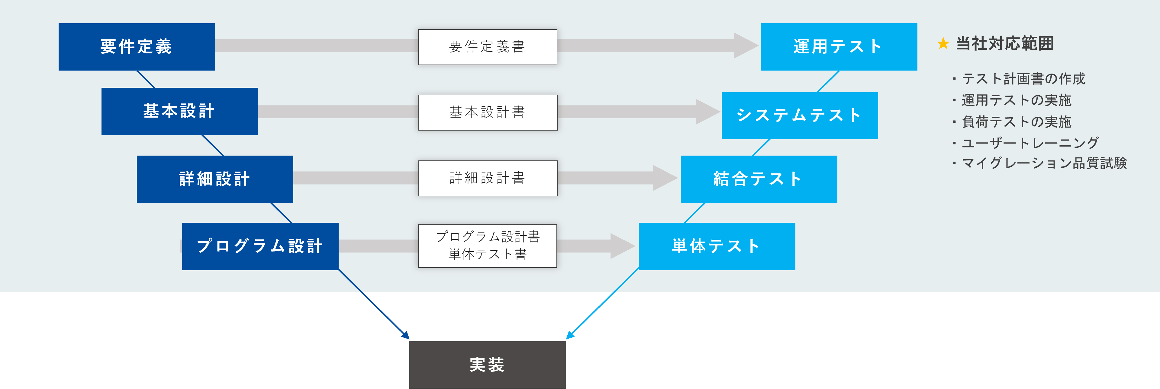 ITサポートサービス