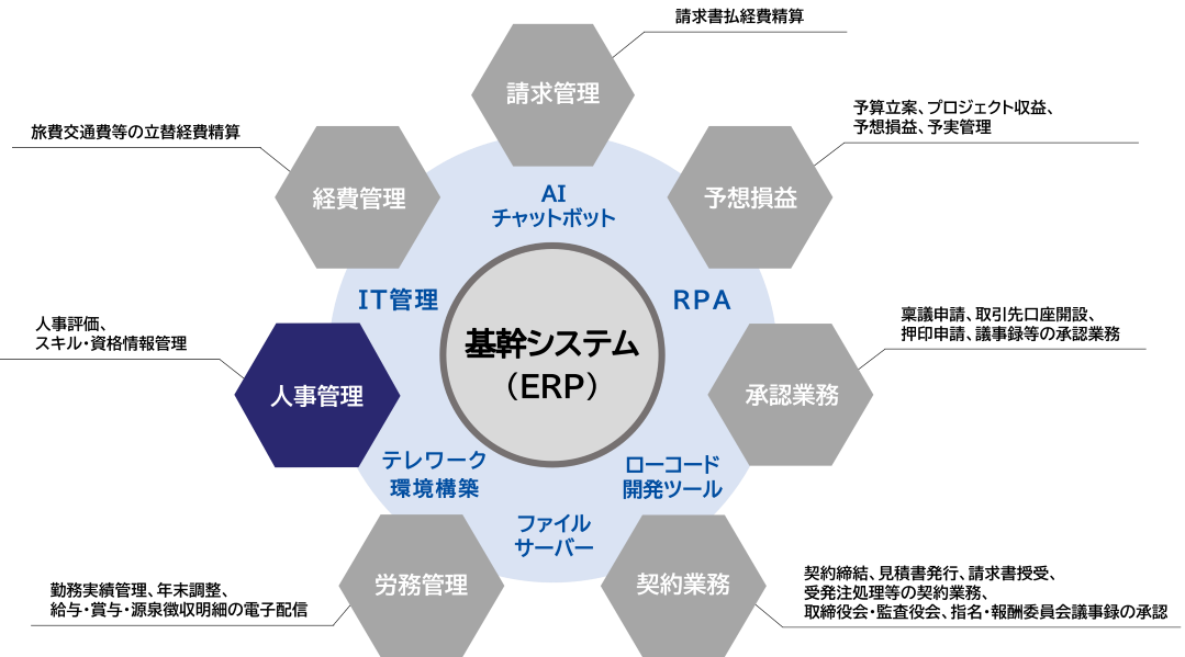 人事管理