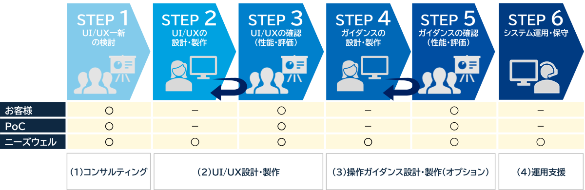 uiux renewal menu