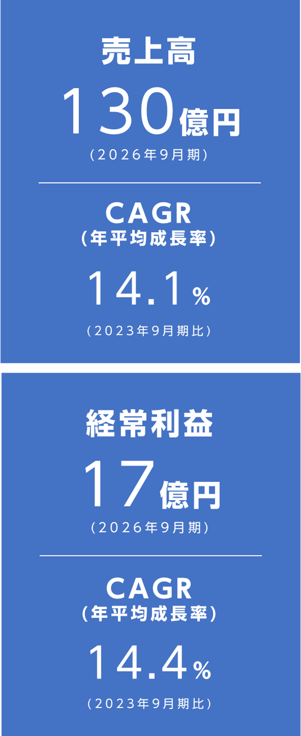 中期経営計画 | 株式会社ニーズウェル