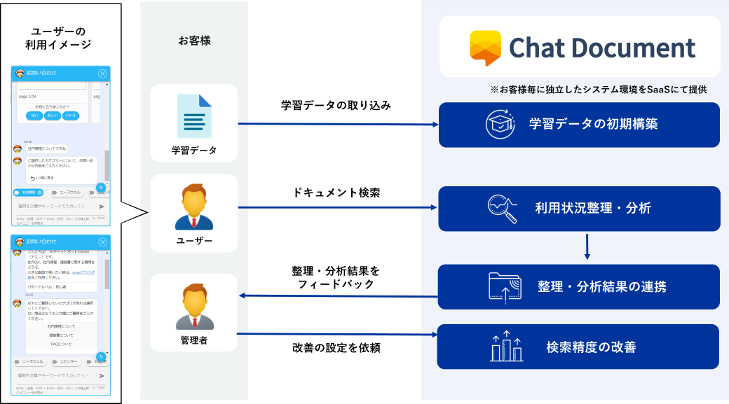 Chat Document イメージ図
