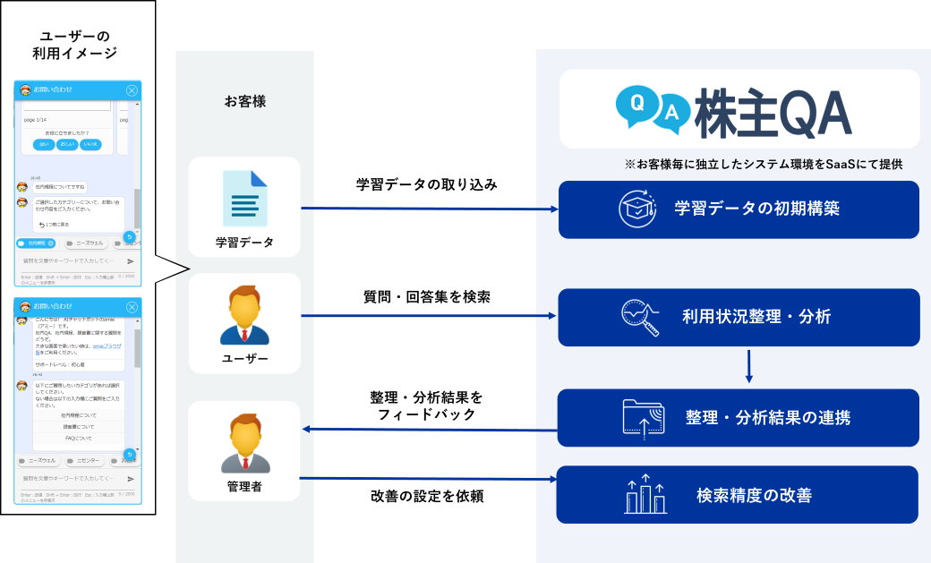株主QA イメージ図