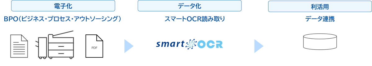 DXPA概要