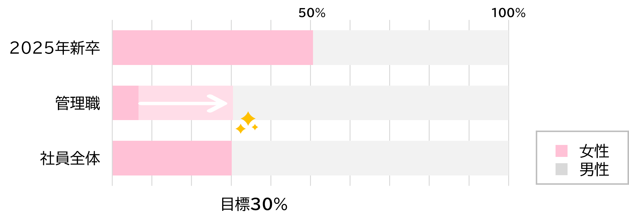 女性社員比率