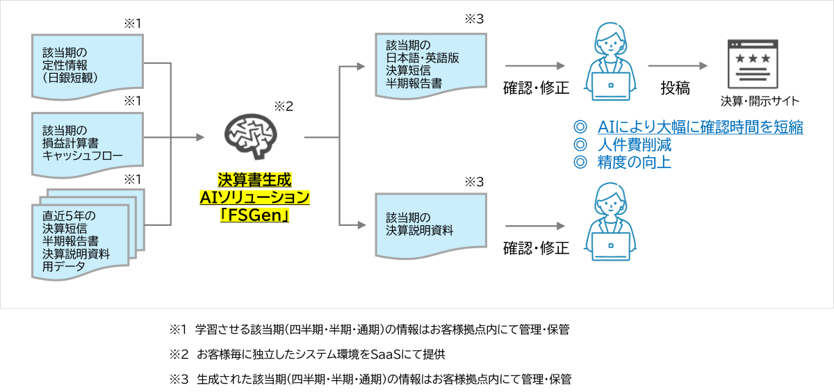 FSGen概要